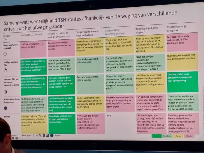 https://www.nu.nl/tatasteel/6306939/tata-steel-heeft-tot-2-miljard-nodig-voor-vergroening-blijkt-uit-geheime-cijfers.html?referrer=https%3A%2F%2Fwww.google.com%2F